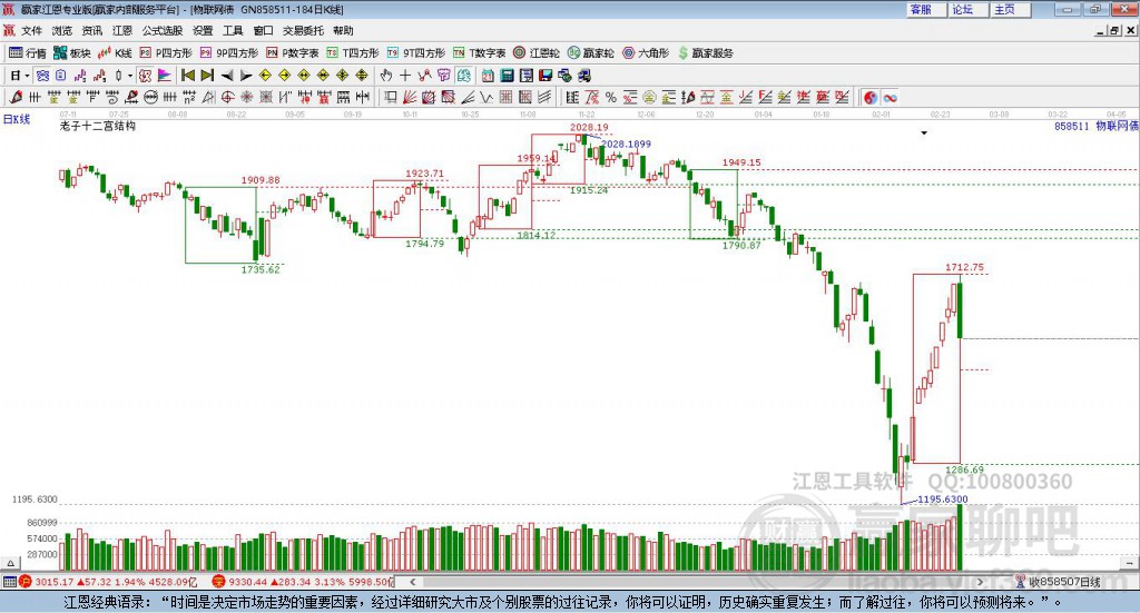 858511物聯(lián)網(wǎng)贏家十二宮工具