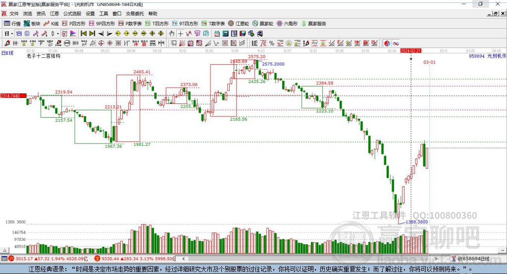 858694光刻機贏家十二宮工具