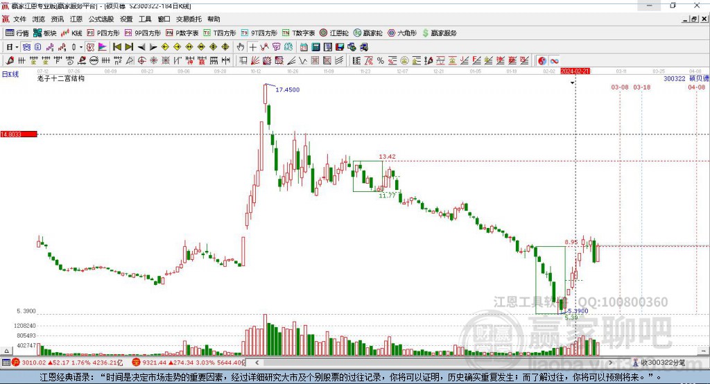 300322碩貝德贏家十二宮工具