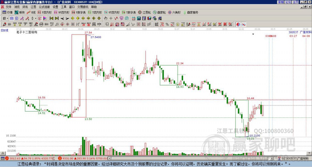 300537廣信材料贏家十二宮工具 300537廣信材料贏家十二宮工具