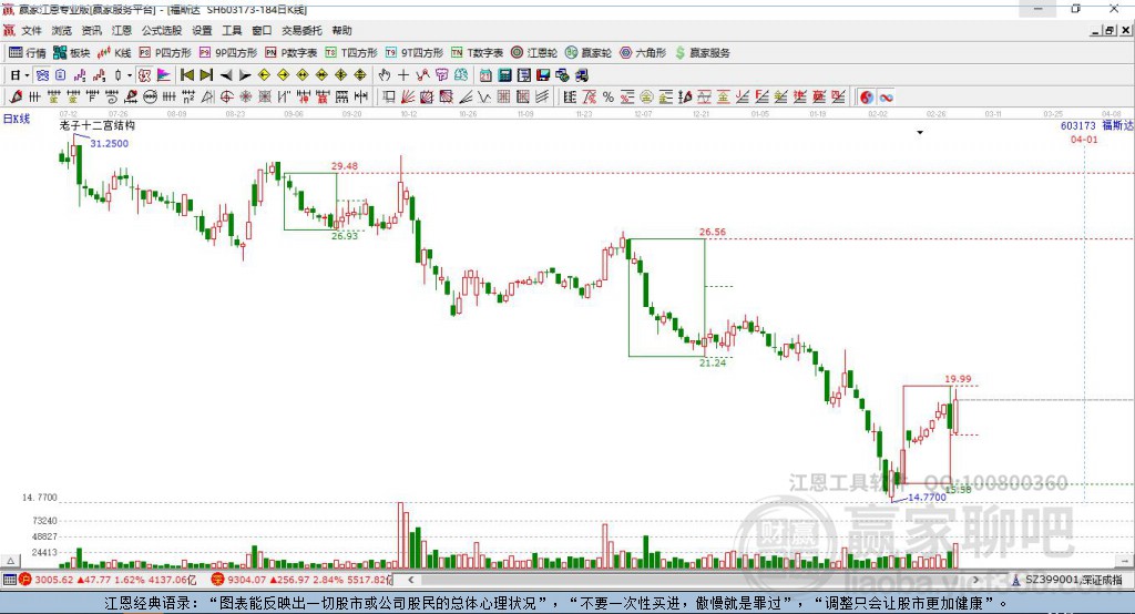 603173福斯達(dá)贏家十二宮工具 603173福斯達(dá)贏家十二宮工具