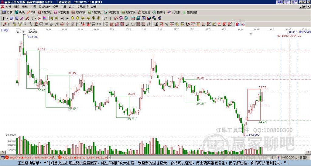 300475香農(nóng)芯創(chuàng)贏家十二宮工具