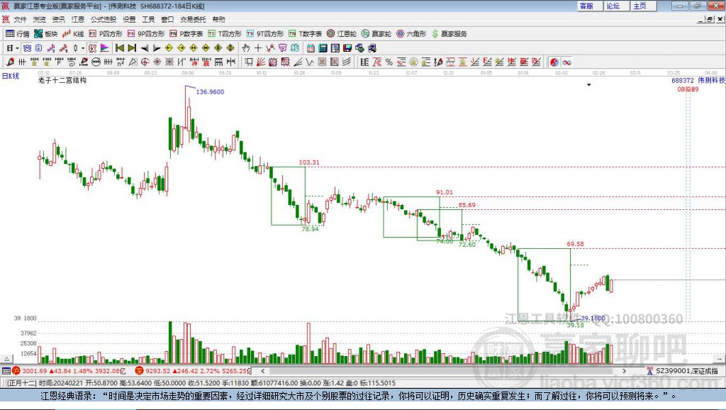 688372偉測科技贏家十二宮工具 688372偉測科技贏家十二宮工具
