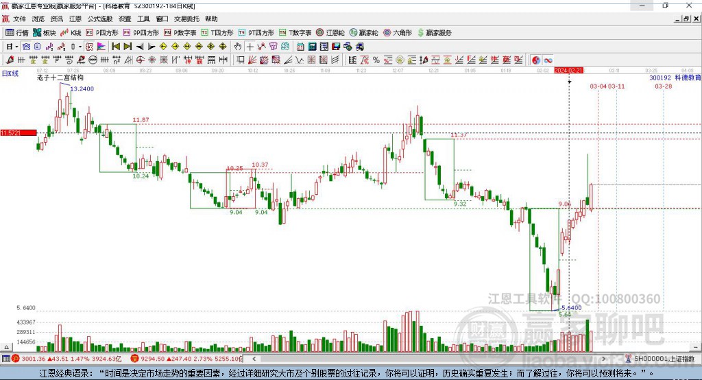 300192科德教育贏家十二宮工具