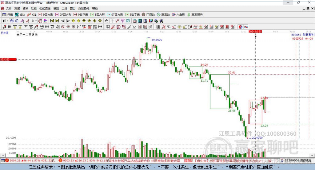 603650彤程新材贏家十二宮工具