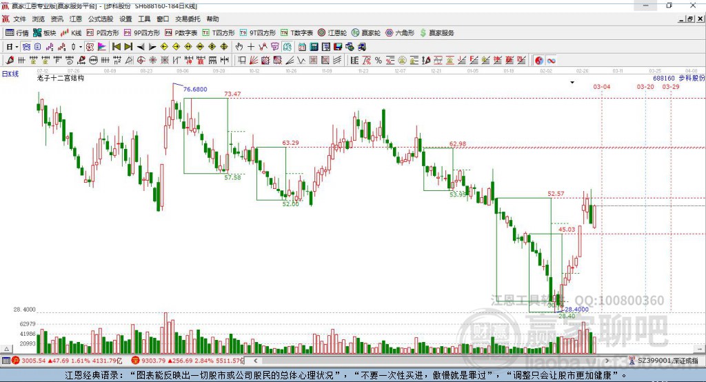 688160步科股份贏家十二宮工具