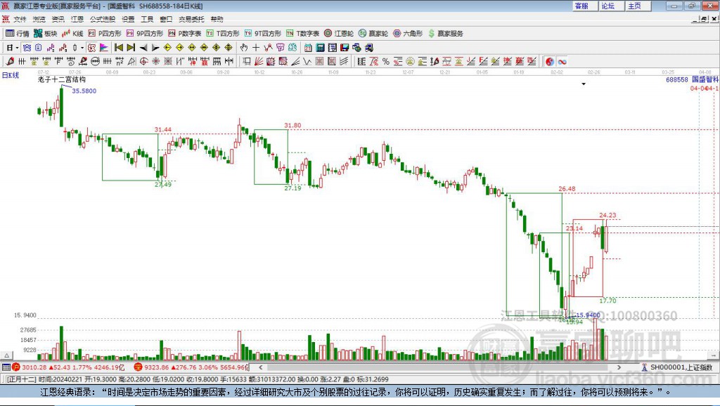 688558國(guó)盛智科贏家十二宮工具 688558國(guó)盛智科贏家十二宮工具