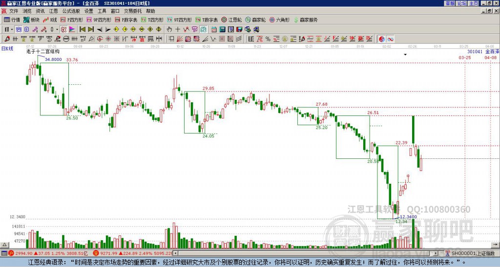 301041金百澤贏家十二宮工具