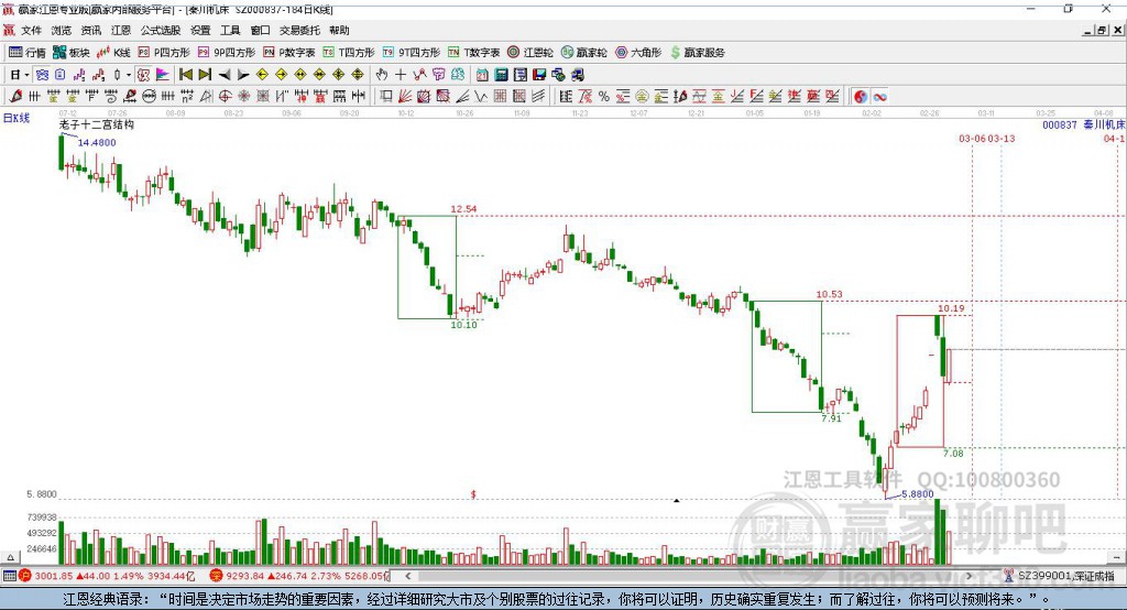 000837秦川機床贏家十二宮工具