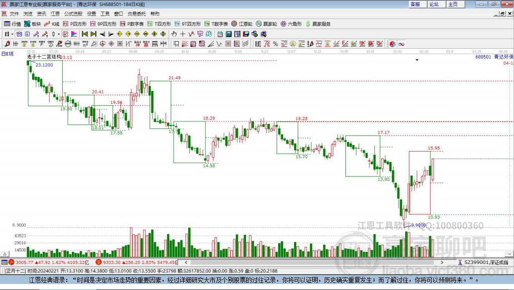 688501青達(dá)環(huán)保贏家十二宮工具