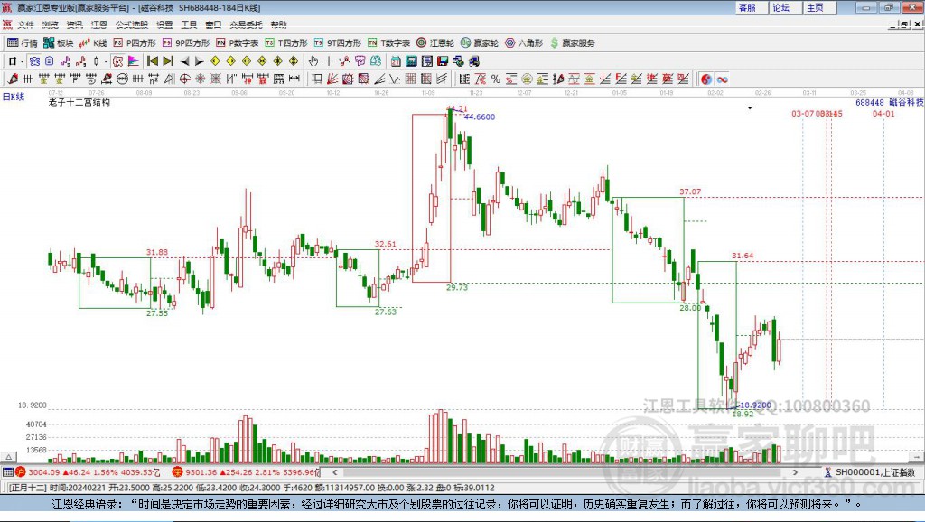 688448磁谷科技贏家十二宮工具