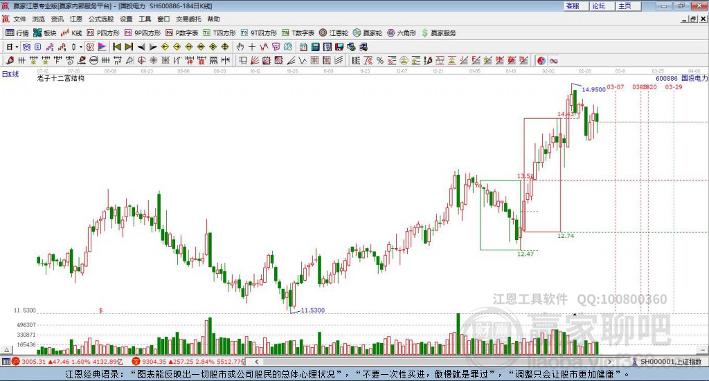 600886國投電力贏家十二宮工具 600886國投電力贏家十二宮工具