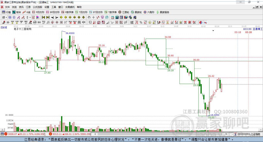 603190亞通精工贏家十二宮工具