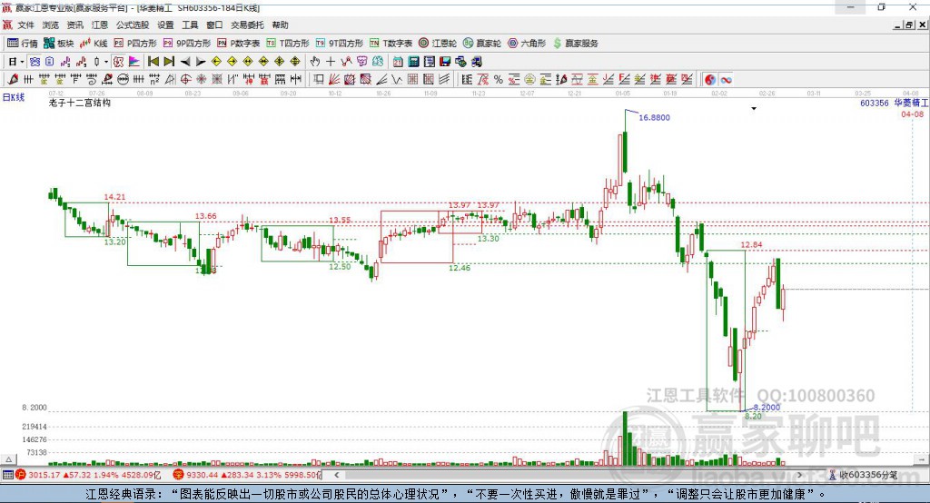 603356華菱精工贏家十二宮工具