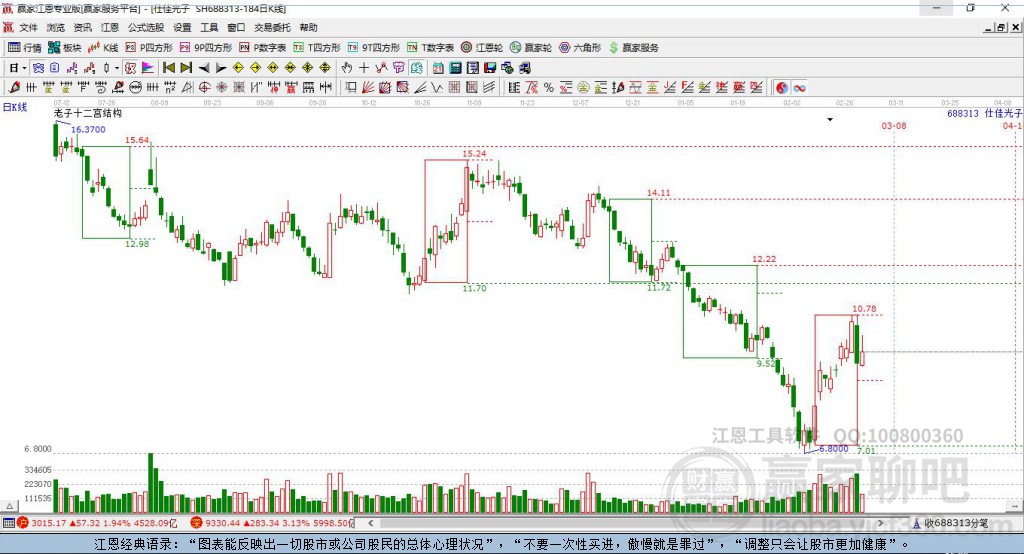 688313仕佳光子贏家十二宮工具