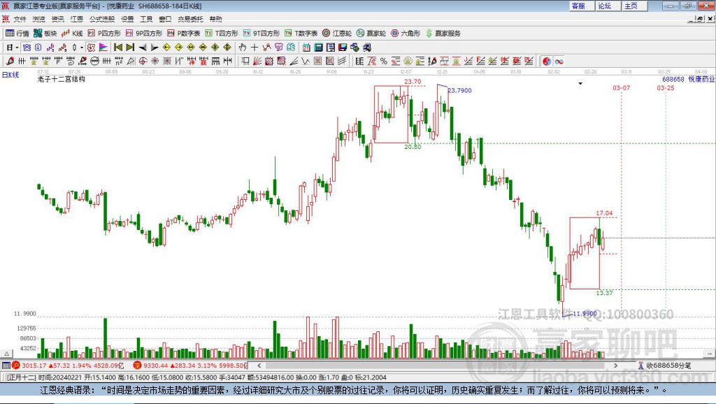 688658悅康藥業(yè)贏家十二宮工具