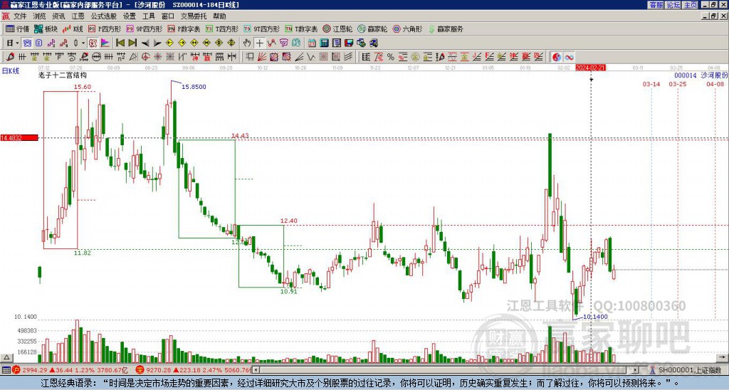 000014沙河股份贏家十二宮工具