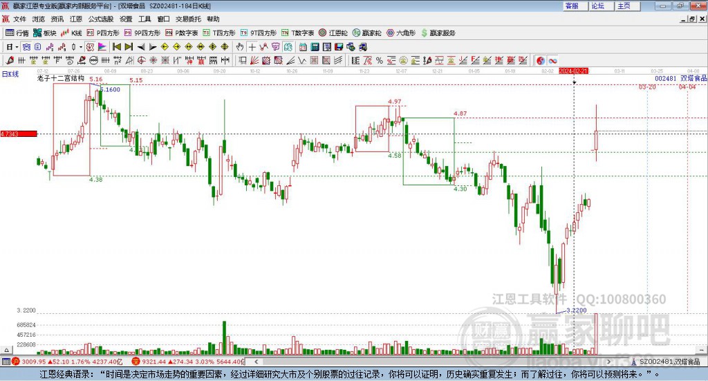 002481雙塔食品贏家十二宮工具 002481雙塔食品贏家十二宮工具