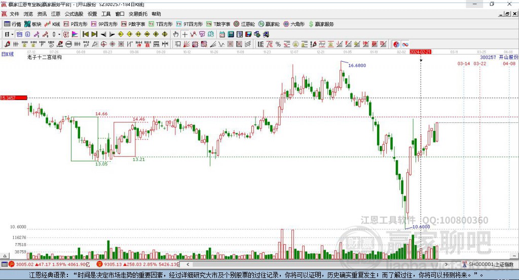 300257開(kāi)山股份贏家十二宮工具