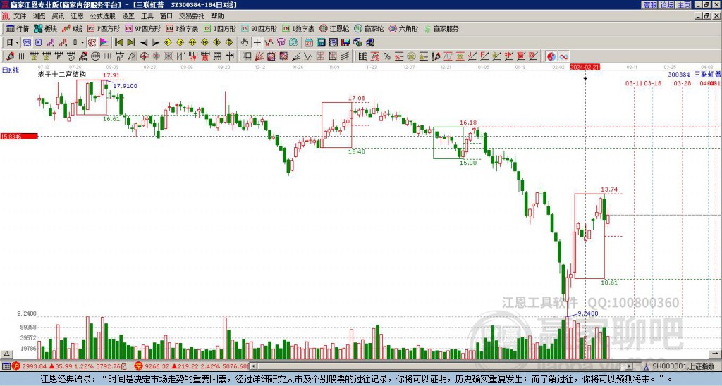 300384三聯(lián)虹普贏家十二宮工具