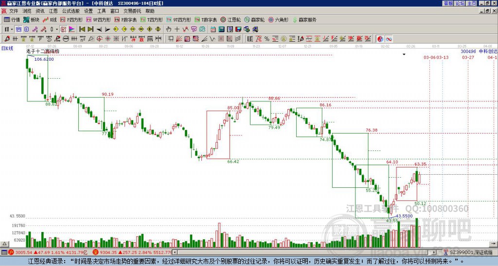 中科創(chuàng)達(dá)
