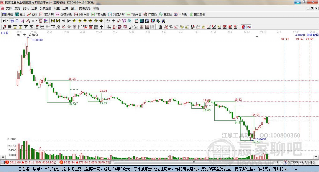 300880迦南智能贏(yíng)家十二宮工具