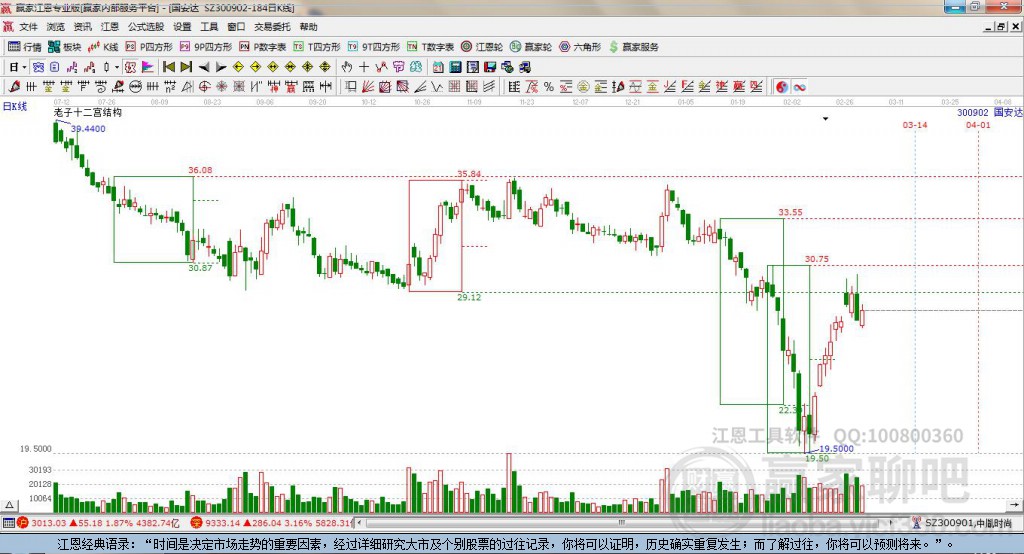 300902國安達贏家十二宮工具