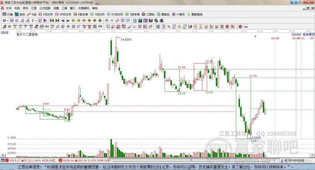 300968格林精密贏家十二宮工具 300968格林精密贏家十二宮工具