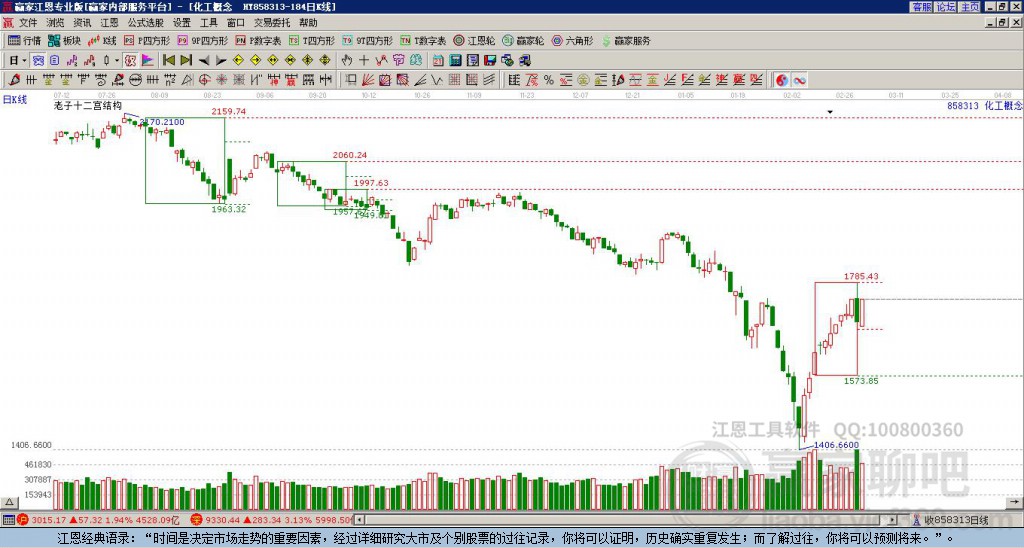 858313化工贏家十二宮工具