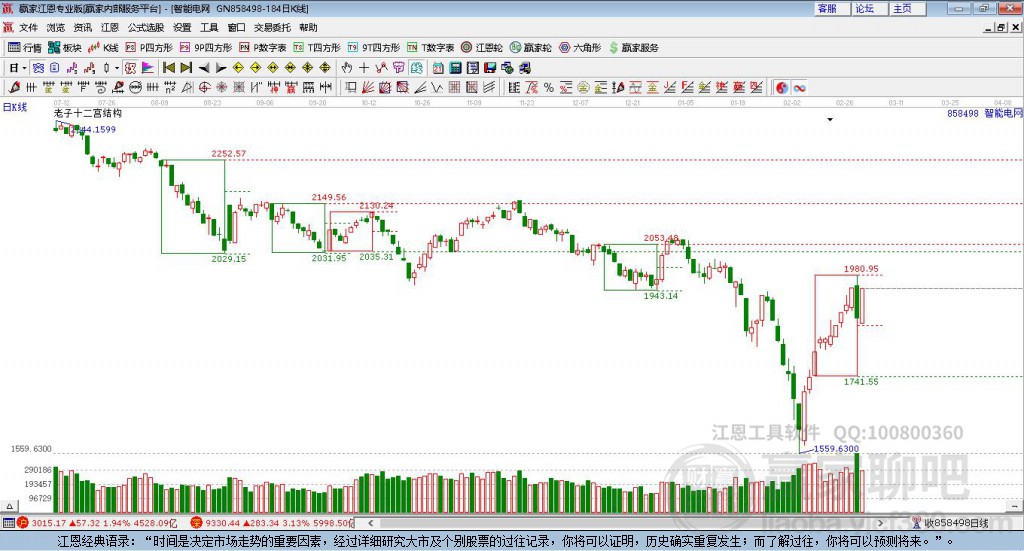 858498智能電網(wǎng)贏家十二宮工具