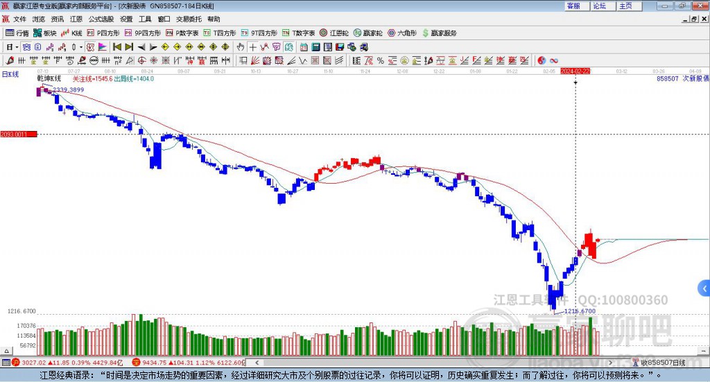 858507次新股贏家乾坤K線工具 858507次新股贏家乾坤K線工具