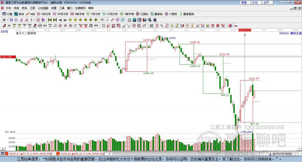 858584輔助生殖贏家十二宮工具