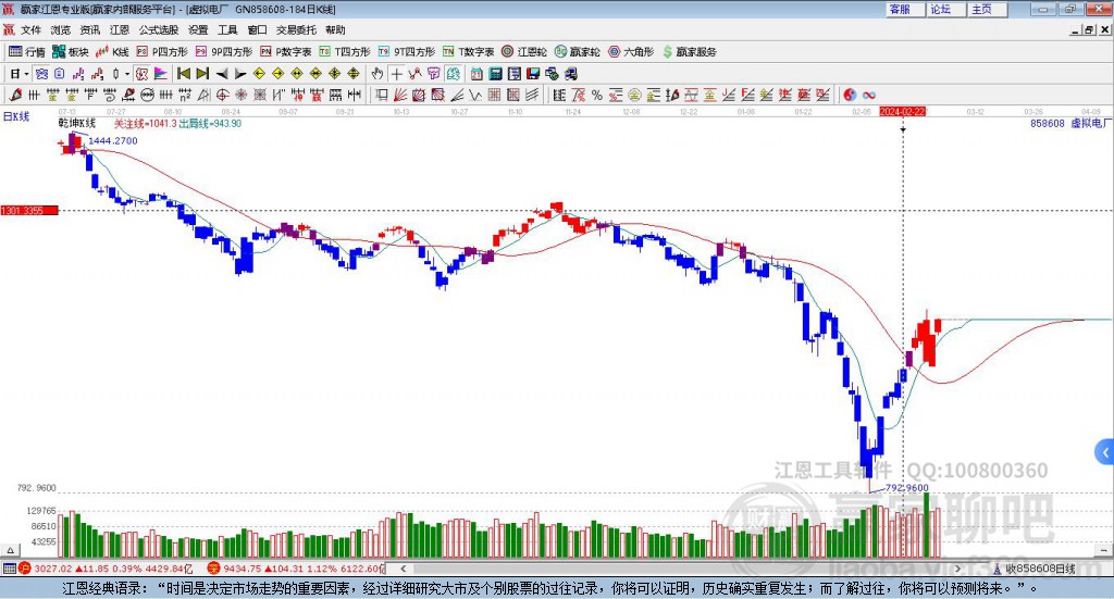 858608虛擬電廠贏家乾坤K線工具 858608虛擬電廠贏家乾坤K線工具