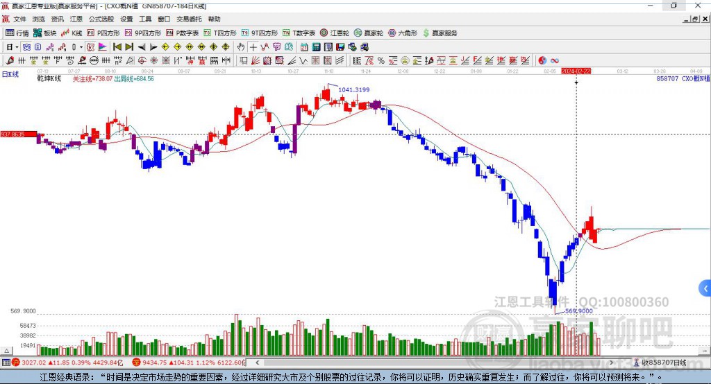 858707CXO贏家乾坤K線工具