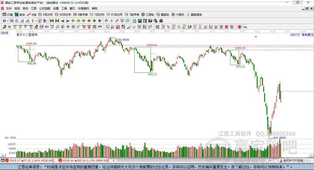 858737換電贏家十二宮工具