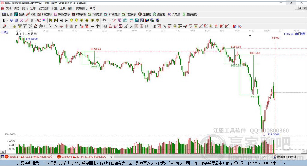 858744幽門螺桿菌贏家十二宮工具