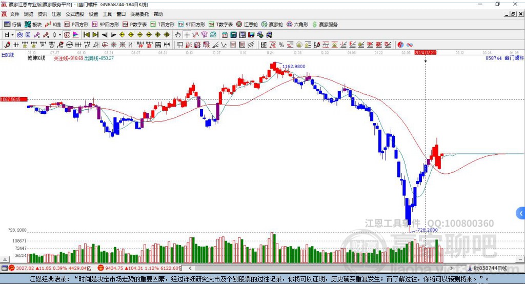 858744幽門螺桿菌贏家乾坤K線工具 858744幽門螺桿菌贏家乾坤K線工具