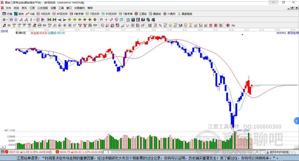 858954新冠檢測贏家乾坤K線工具 858954新冠檢測贏家乾坤K線工具