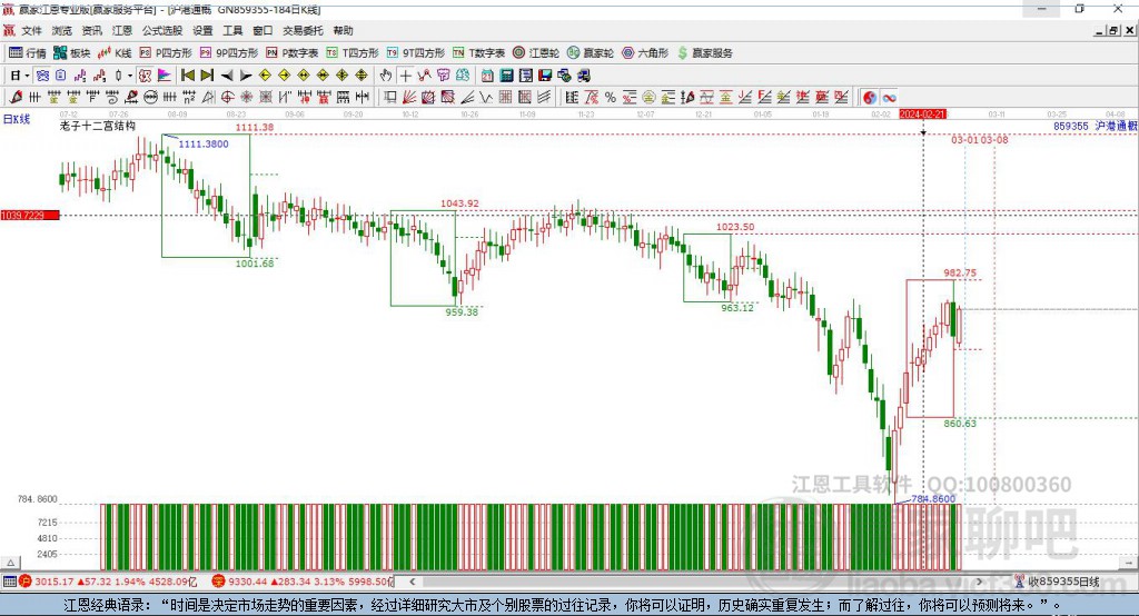 859355滬港通贏家十二宮工具