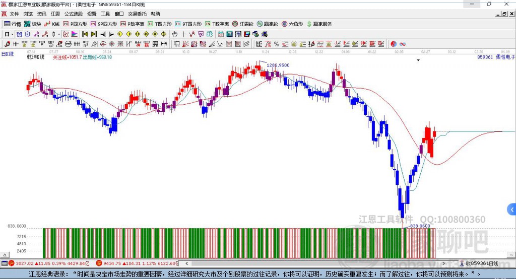 859361柔性電子贏家乾坤K線工具