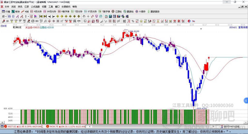 859401富勒烯贏家乾坤K線工具