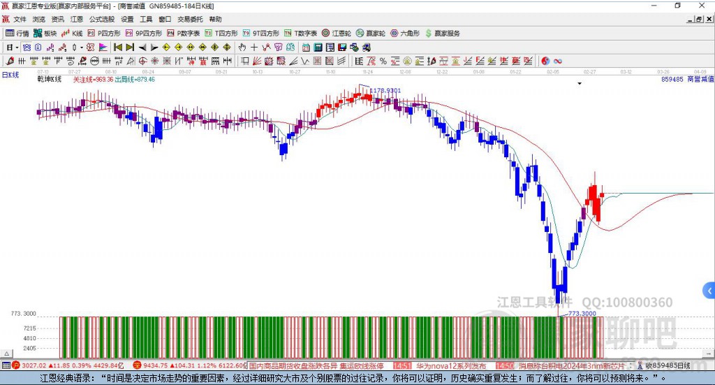859485商譽(yù)減值贏家乾坤K線工具 859485商譽(yù)減值贏家乾坤K線工具
