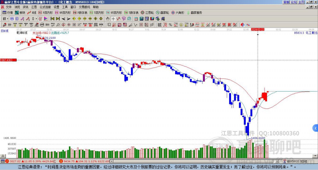 858313化工贏家乾坤K線工具