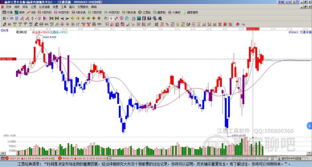 858443交通設(shè)施贏家乾坤K線工具 858443交通設(shè)施贏家乾坤K線工具