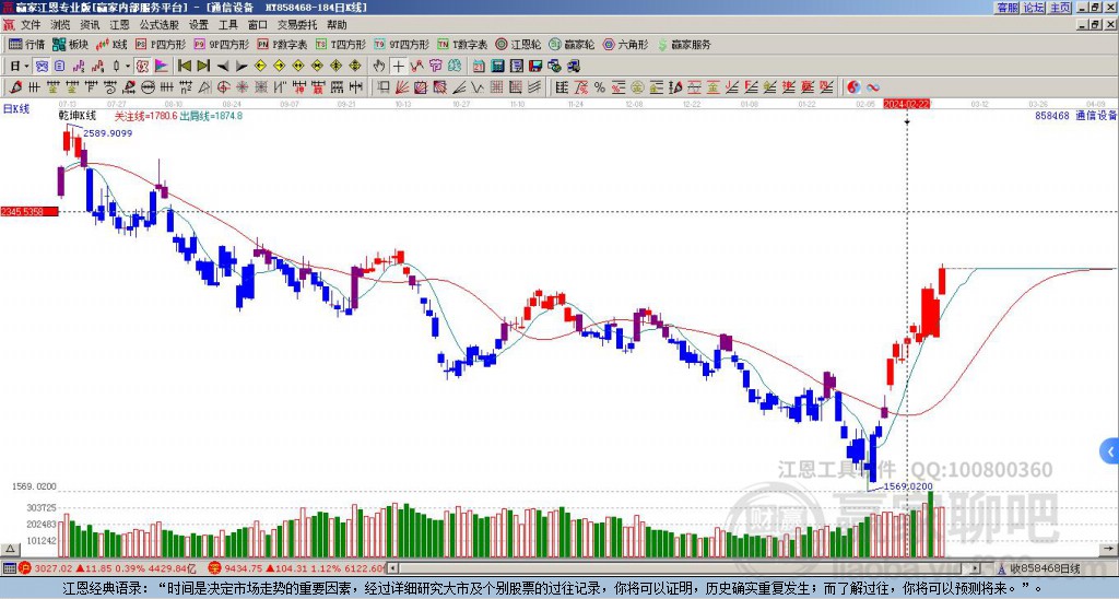 858468通信設(shè)備贏家乾坤K線工具 858468通信設(shè)備贏家乾坤K線工具