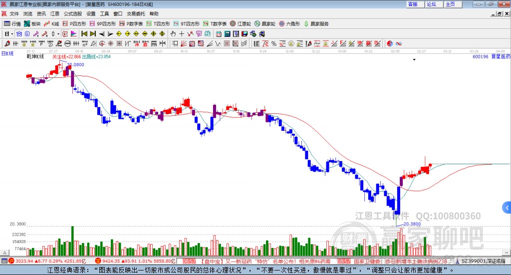 復(fù)星醫(yī)藥