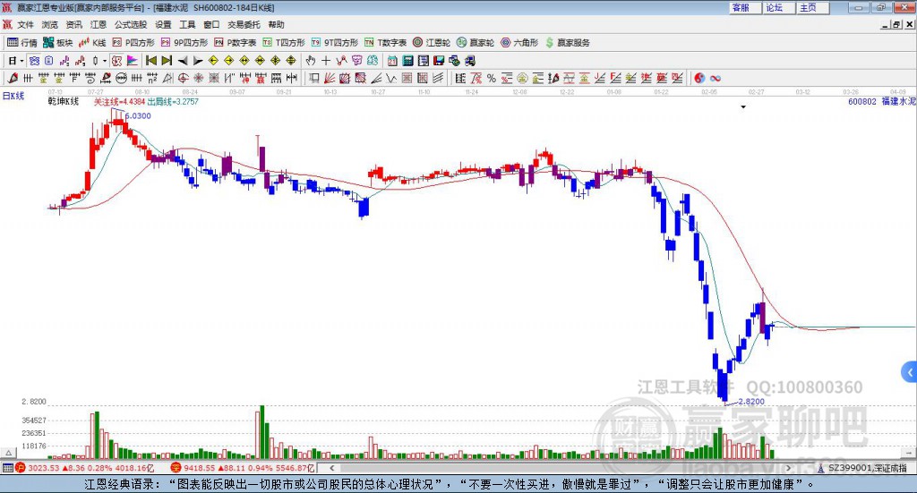 福建水泥 福建水泥