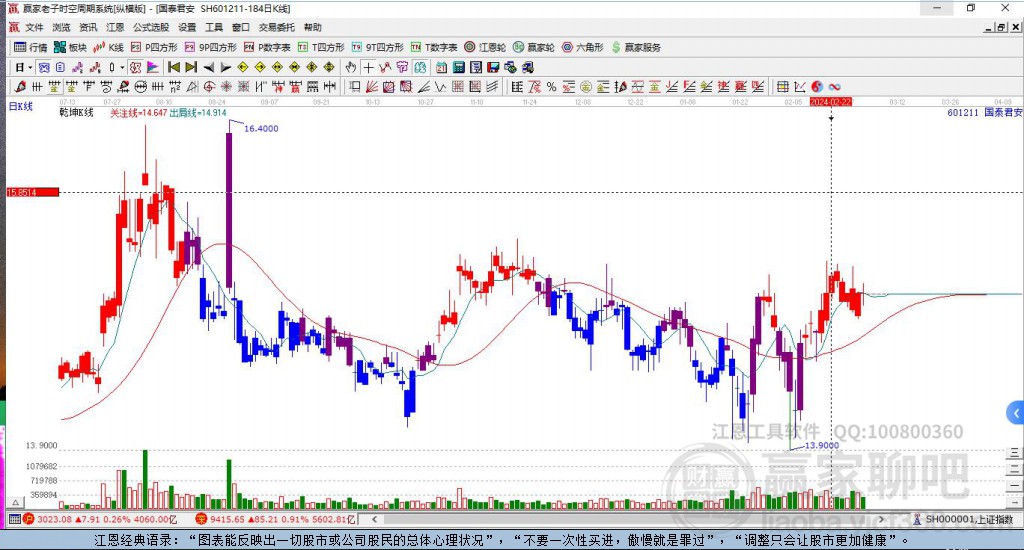 國泰君安 國泰君安
