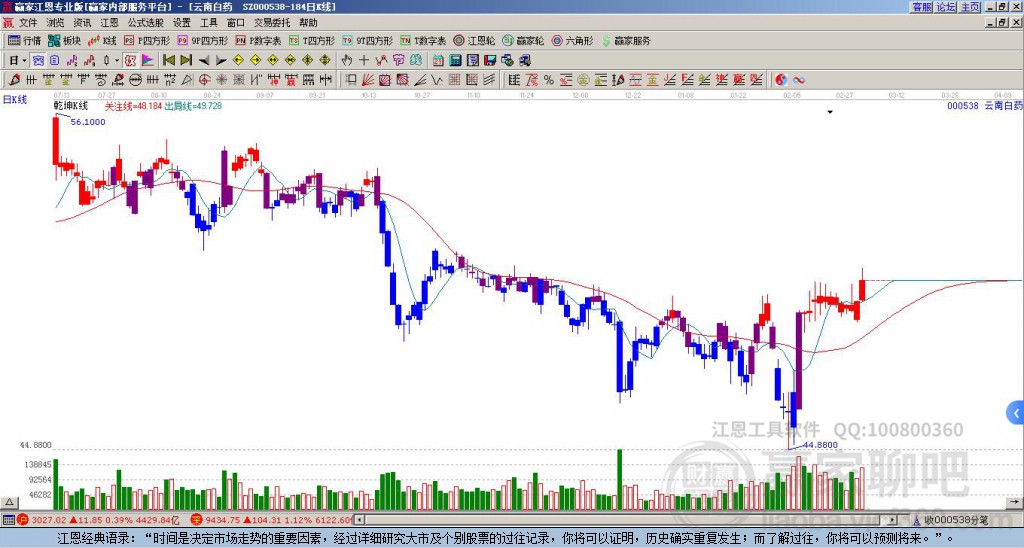 云南白藥 云南白藥