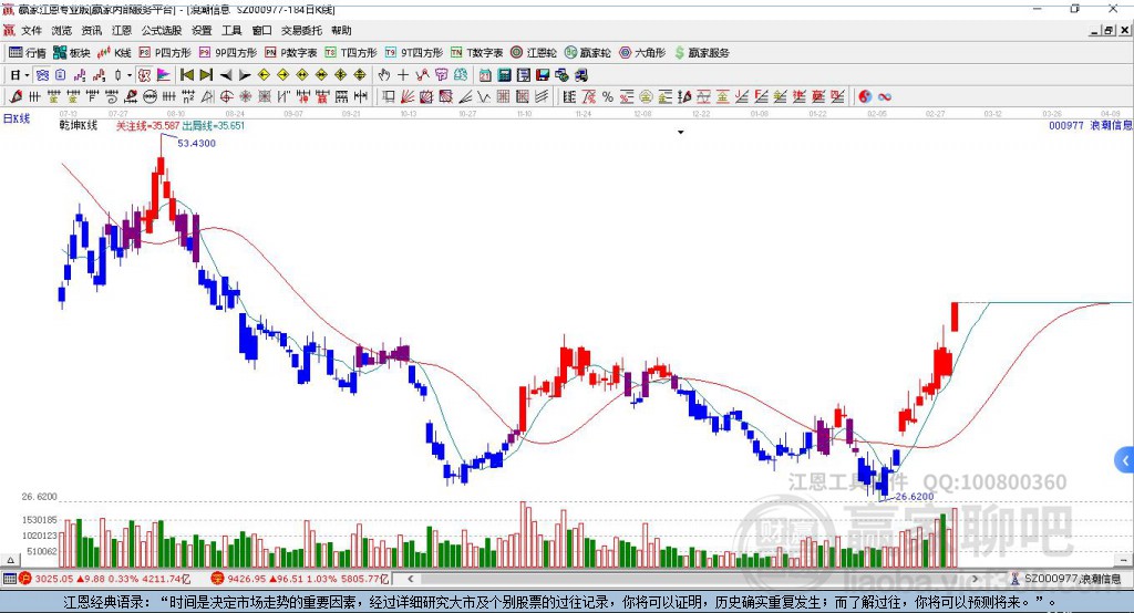 浪潮信息 浪潮信息